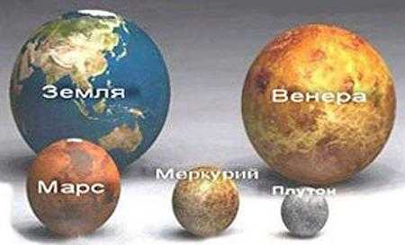 Земля, Венера, Марс, Меркурий, Плутон