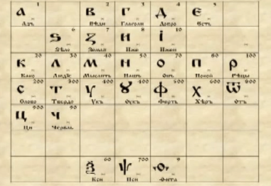 Содержание древний буквиц 2