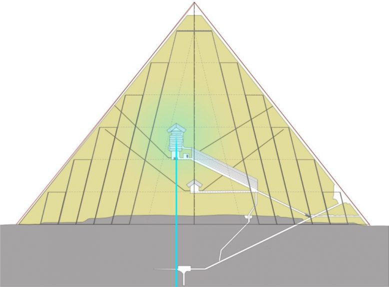внутренняя энергетика пирамиды