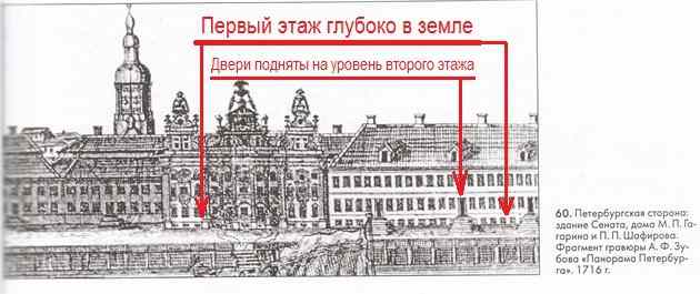 Возник ли Санкт-Петербург на пустом месте? Или тут ранее был другой город? 5