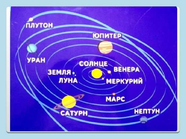 Строение Солнечной системы и греческая мифология 1