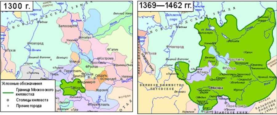 Образование Московского государства в XIV - начале XVI веков 2